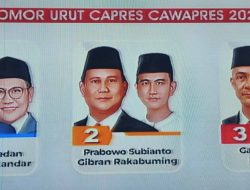 Setara Institute Ungkap Hasil Survei Elektabilitas Capres-Cawapres Semakin Tidak Masuk Akal