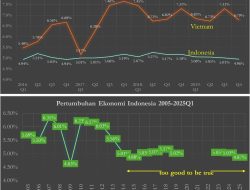 Angan-Angan Pertumbuhan Delapan Persen Terancam ‘Fabrikasi’ Data Ekonomi